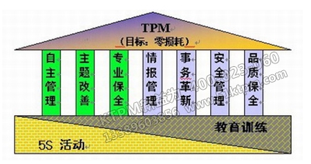 TPM整體利益 TPM整體利益