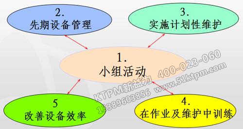 TPM管理 TPM管理