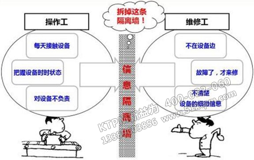 TPM管理推進如何構想