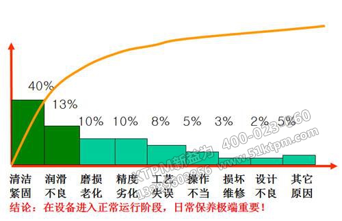 TPM設(shè)備管理問(wèn)題