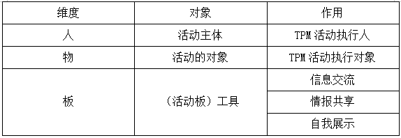 TPM活動的人、物、板