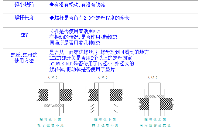 螺絲、螺母分析與處理