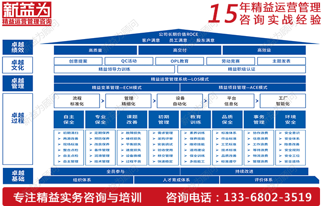 TPM培訓(xùn)公司